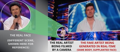 June 2022, Metaphysic-Daniel Emmet's performance in America's Got Talent, explained